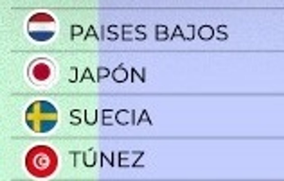 Mundial 2026: victorias de Países Bajos y Japón y un empate, entre los antecedentes del Grupo F