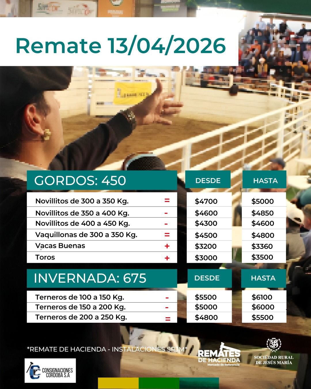 Resumen del remate de hacienda de la SRJM